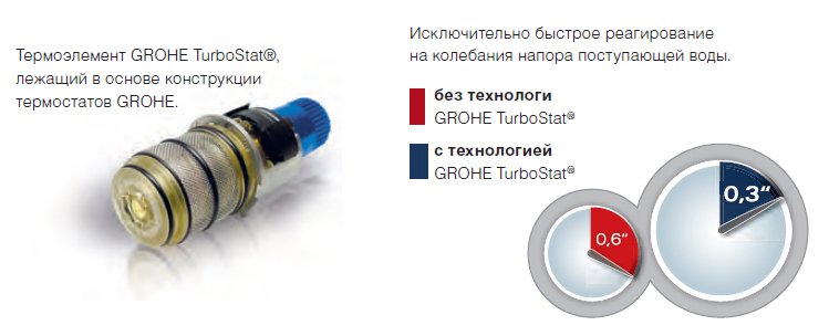 Термостат GROHE Grohtherm - термоэлемент 