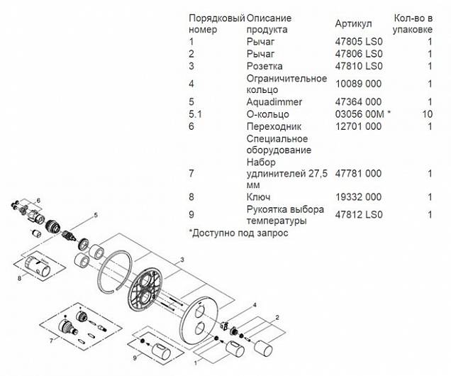 Фотография товара Grohe Grohtherm 3000 Cosmopolitan 19468LS0Gr