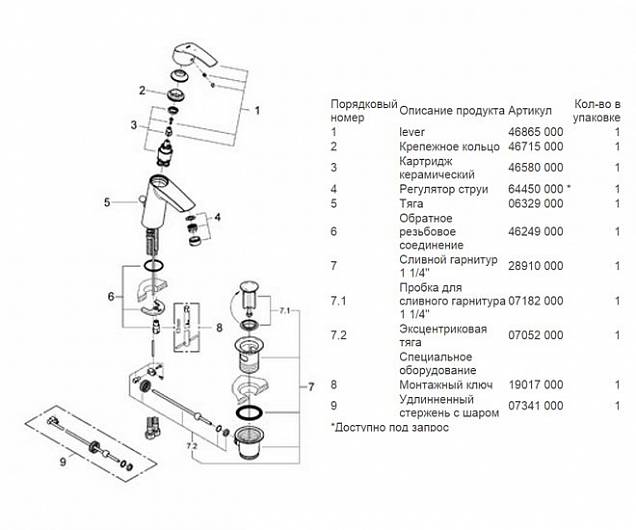 Фотография товара Grohe Eurosmart 2339310EGr