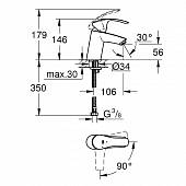 Смеситель для раковины Grohe Eurosmart 32154002