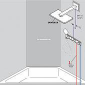 Термостат для ванны Hansgrohe RainSelect 15355400