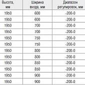 Душевая дверь в нишу 130 см, стекло прозрачное, RGW Tornado TO-11 01071113-11