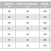 Акриловая ванна 120х70 см, Cezares ECO-120-70-40