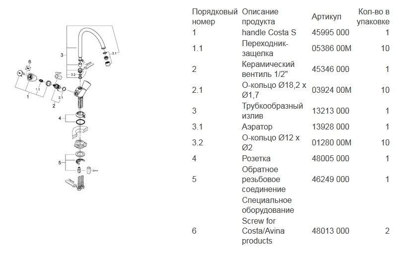 Деталировка Grohe Costa S 31774