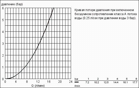 Давление