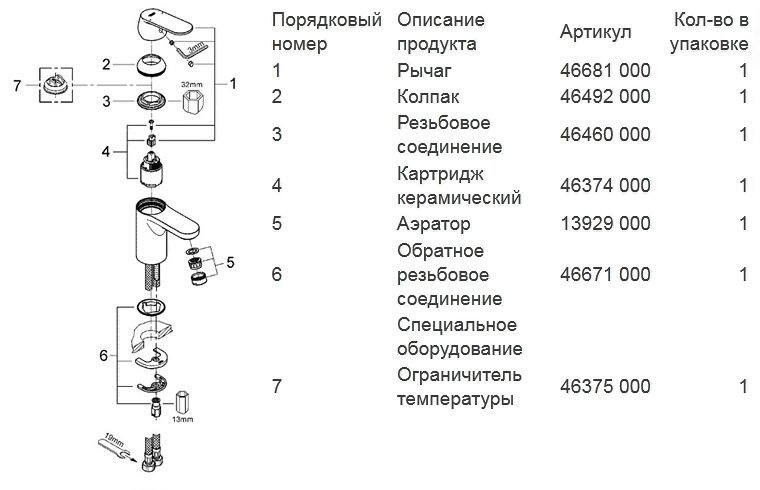 Grohe Eurosmart Cosmopolitan 32824000 - деталировка