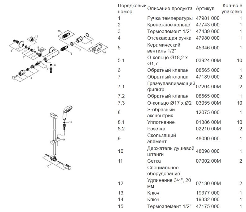 Термостат GROHE Grohtherm 800 34565000 - деталировка