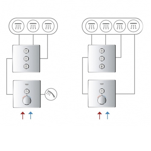 Фотография товара Grohe Grohtherm SmartControl 29127000Gr