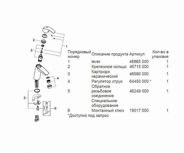 Фотография товара Grohe Eurosmart 2339510EGr