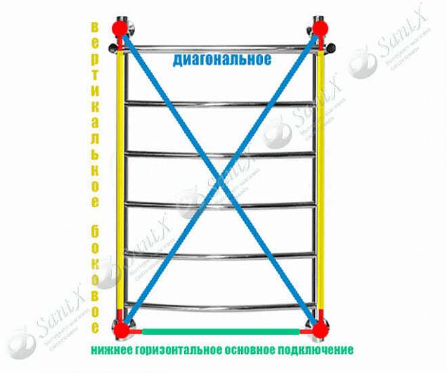 Фотография товара НИКА Arc ЛД/ВП ЛД ВП 50/40 бронза