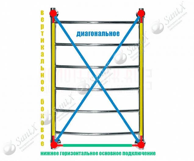 Фотография товара НИКА Arc ЛД ЛД 80/30 бронза