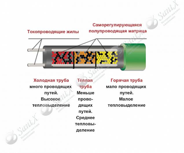 Фотография товара Heatline No-design 117ht