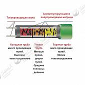 Комплект нагревательный 15 метров, 255 Вт, для защиты трубопроводов от замерзания 15255ht