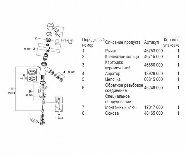 Фотография товара Grohe Concetto 32209001Gr