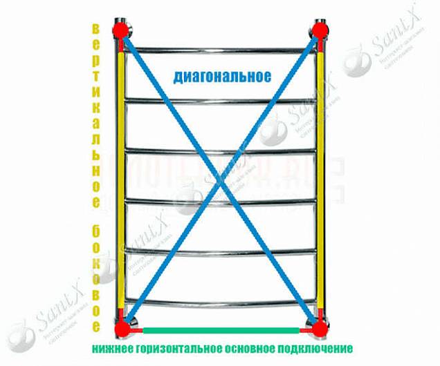 Фотография товара НИКА Arc ЛД ЛД 80/30