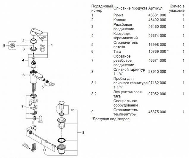 Фотография товара Grohe Eurosmart Cosmopolitan   32839000Gr