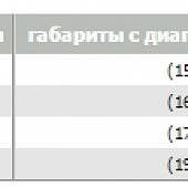 Душевая дверь в нишу 160 см, профиль хром, Cezares PRATICO-BF-2-160-C-Cr