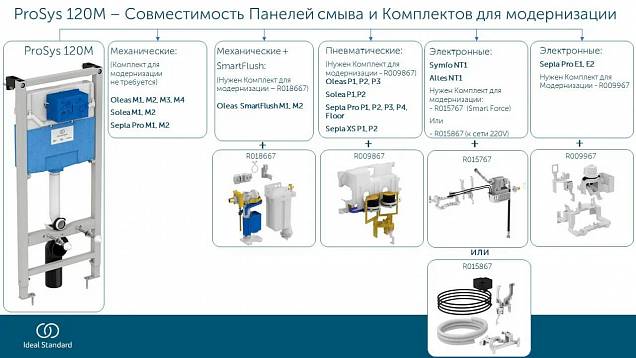 Фотография товара Ideal Standard Prosys R020467