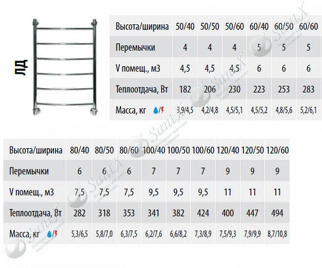 Фотография товара НИКА Arc ЛД ЛД 60/30