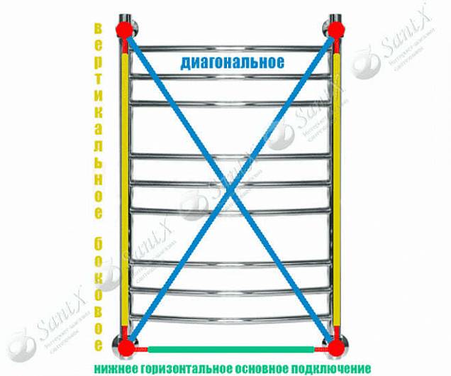 Фотография товара НИКА Arc ЛД(г2) ЛД Г2 60/60