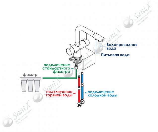 Фотография товара WasserKraft No design line WasserKraft A8027